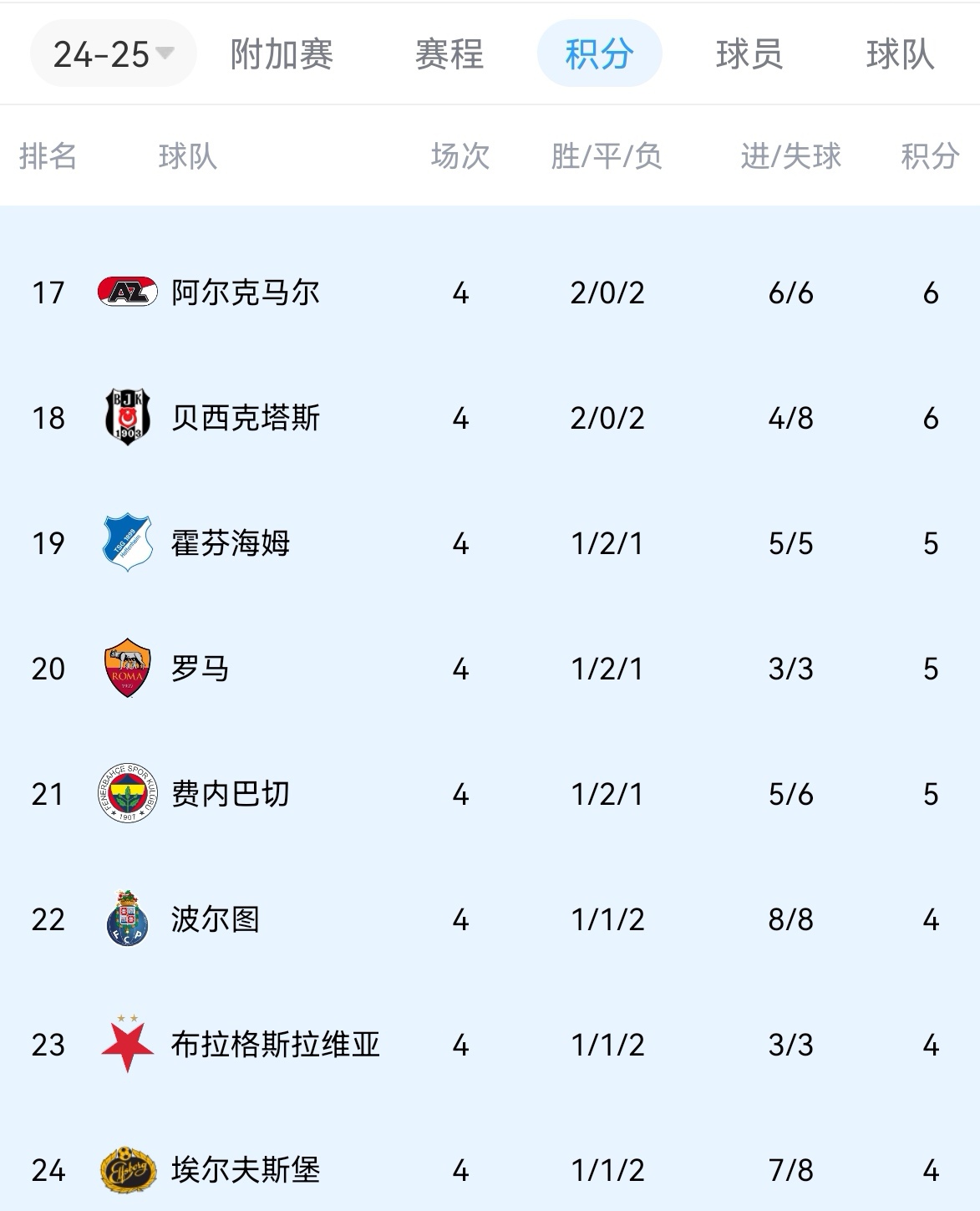奥地利击败摩尔多瓦力保榜首，欧预赛积分稳固的简单介绍